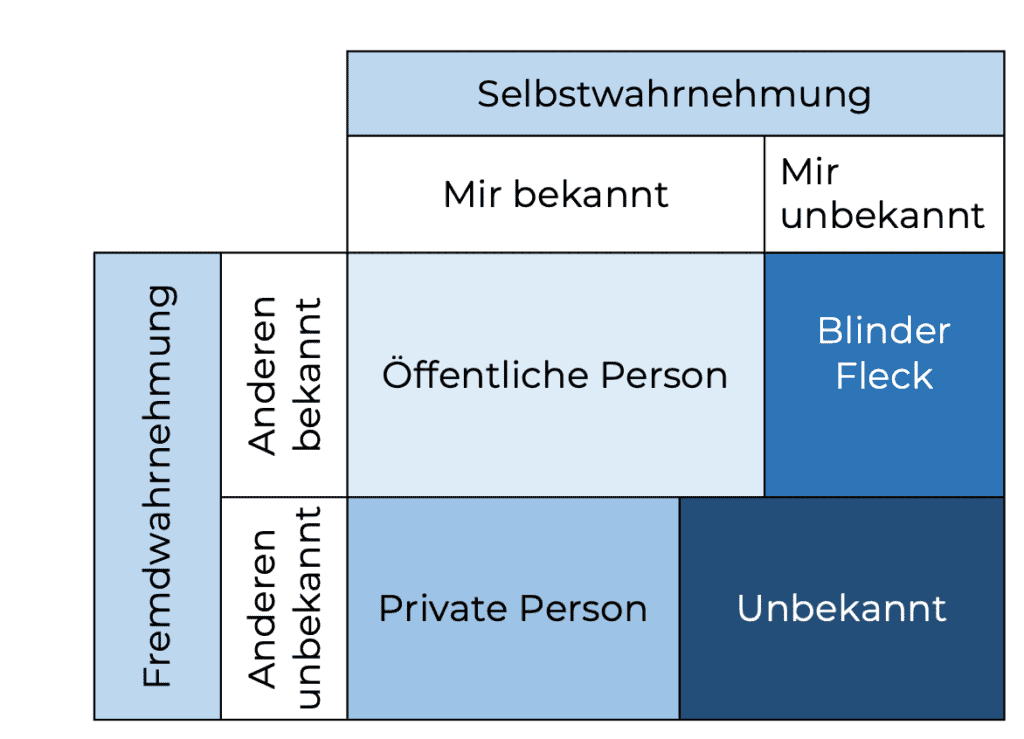 Feedback kann helfen